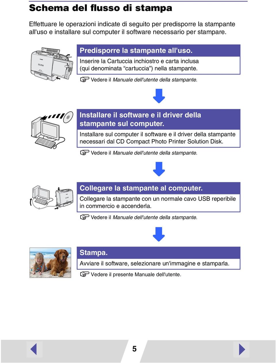 Installare il software e il driver della stampante sul computer. Installare sul computer il software e il driver della stampante necessari dal CD Compact Photo Printer Solution Disk.