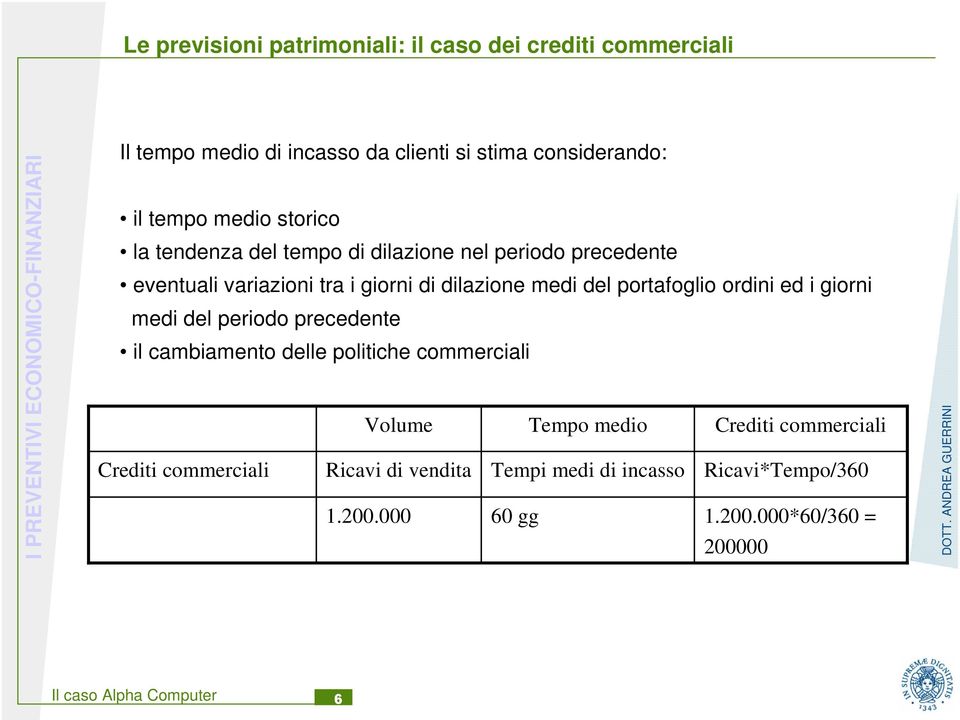 portafoglio ordini ed i giorni medi del periodo precedente il cambiamento delle politiche commerciali Volume Tempo medio Crediti