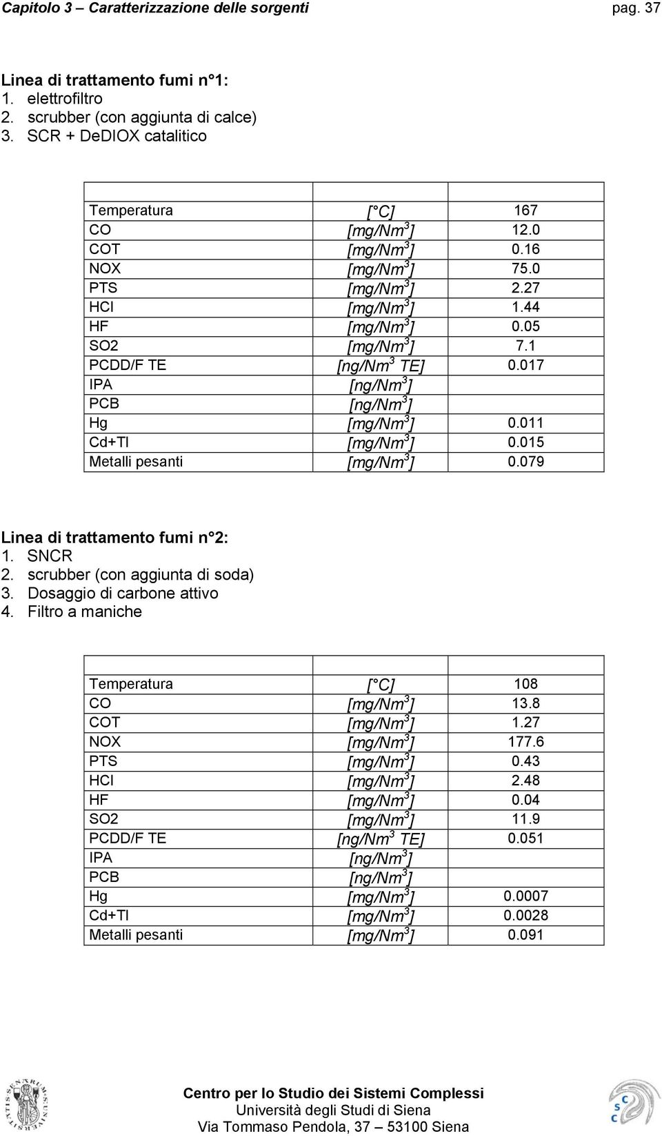 1 PCDD/F TE [ng/nm 3 TE] 0.017 IPA [ng/nm 3 ] PCB [ng/nm 3 ] Hg [mg/nm 3 ] 0.011 Cd+Tl [mg/nm 3 ] 0.015 Metalli pesanti [mg/nm 3 ] 0.079 Linea di trattamento fumi n 2: 1. SNCR 2.
