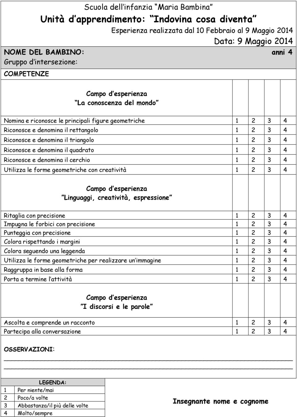 Riconosce e denomina il quadrato 1 2 3 4 Riconosce e denomina il cerchio 1 2 3 4 Utilizza le forme geometriche con creatività 1 2 3 4 Linguaggi, creatività, espressione Ritaglia con precisione 1 2 3