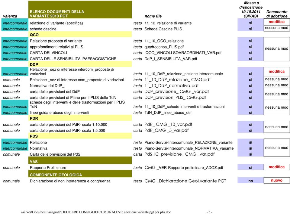 2011 (SIVAS) Documento di adozione intercomunale relazione di variante (specifica) testo 11_12_relazione di variante si modifica intercomunale schede cascine testo Schede Cascine PLIS si QCO