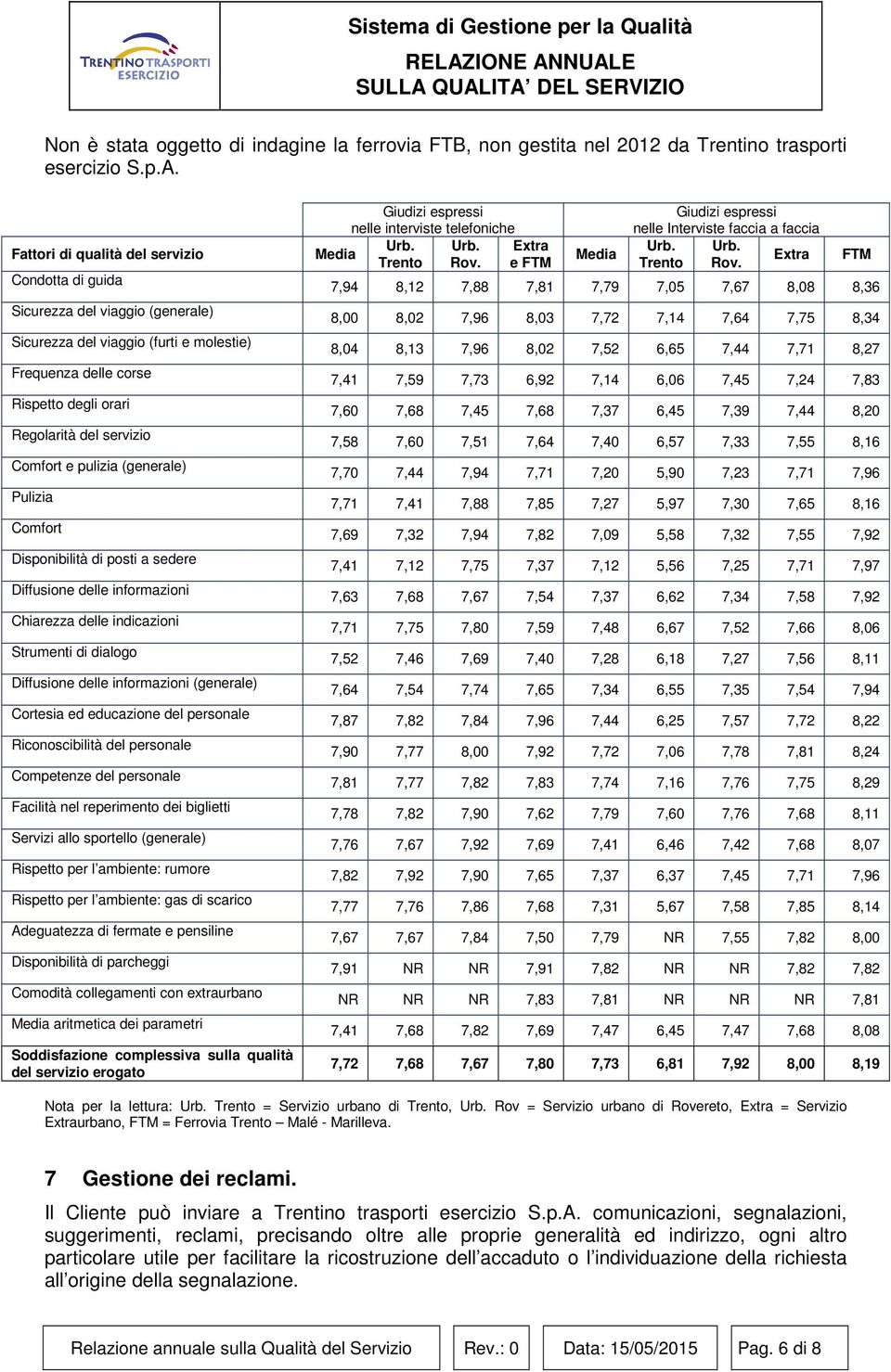 e pulizia (generale) Pulizia Comfort Disponibilità di posti a sedere Diffusione delle informazioni Chiarezza delle indicazioni Strumenti di dialogo Diffusione delle informazioni (generale) Cortesia