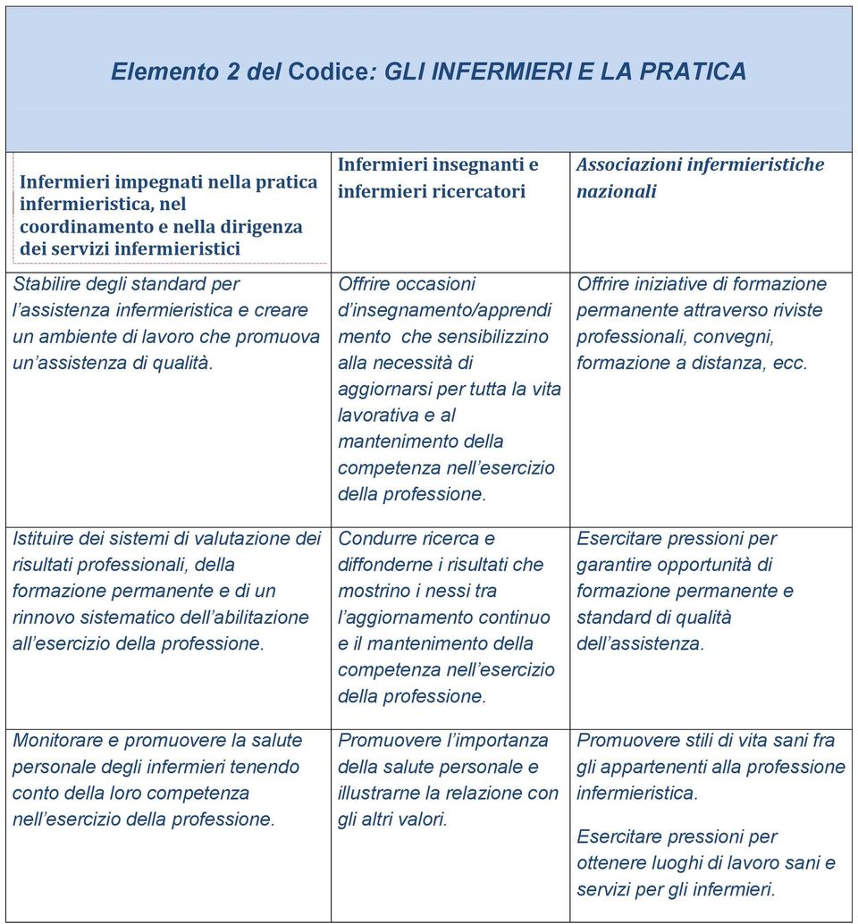 Istituire dei sistemi di valutazione dei risultati professionali, della formazione permanente e di un rinnovo sistematico dell abilitazione all esercizio della professione.