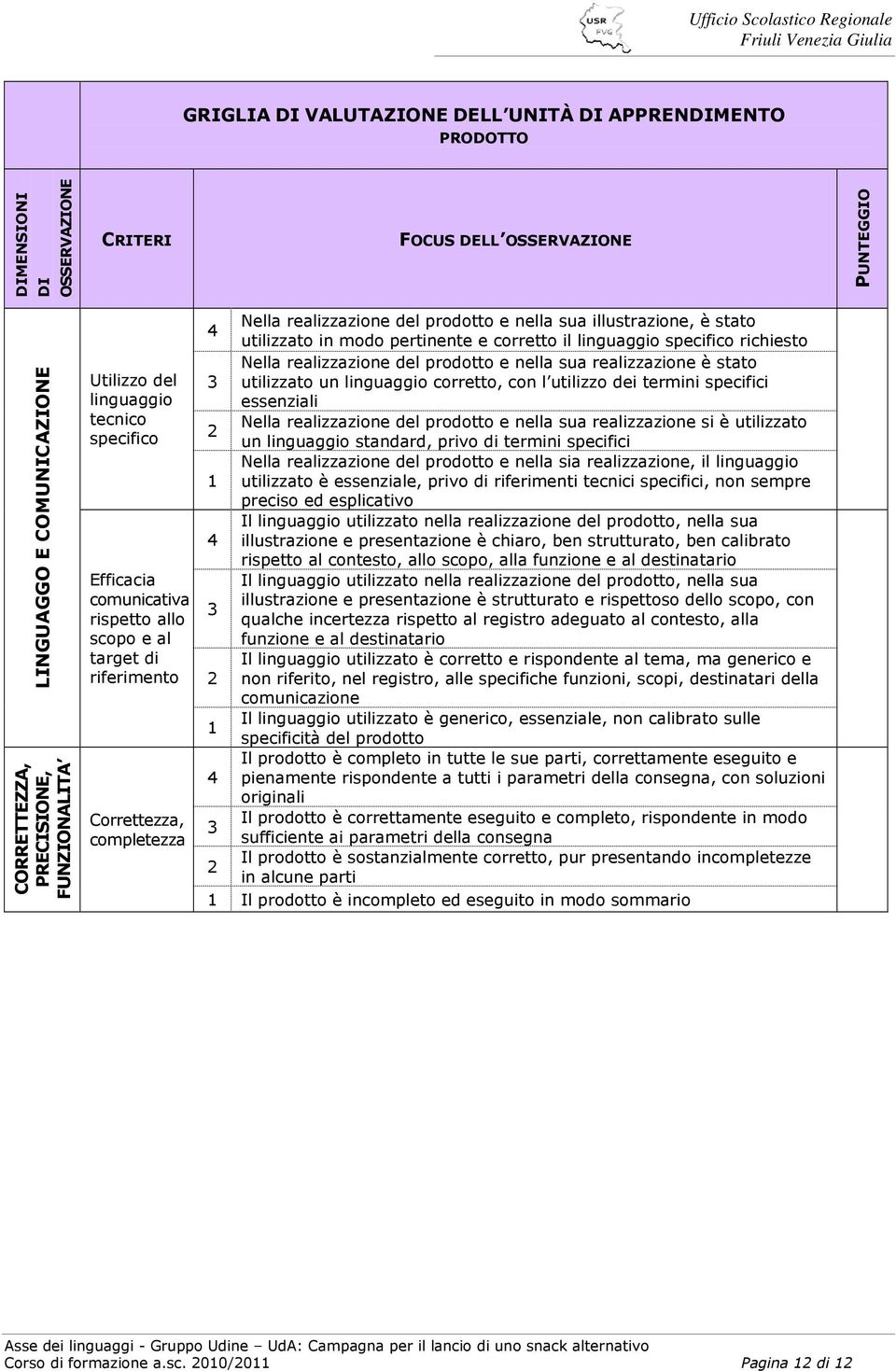 stato utilizzato in modo pertinente e corretto il linguaggio specifico richiesto Nella realizzazione del prodotto e nella sua realizzazione è stato utilizzato un linguaggio corretto, con l utilizzo