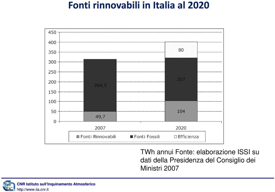 elaborazione ISSI su dati della