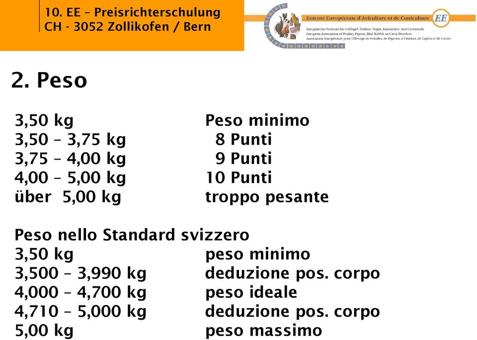 svizzero 3,50 kg peso minimo 3,500 3,990 kg deduzione pos.