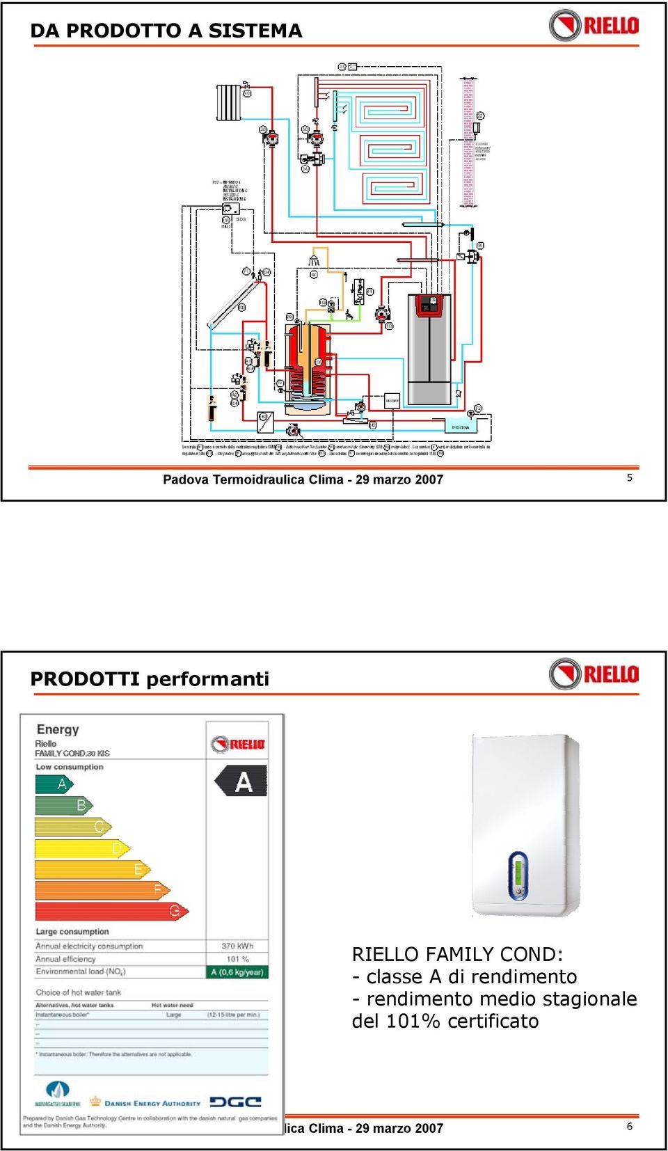 classe A di rendimento - rendimento