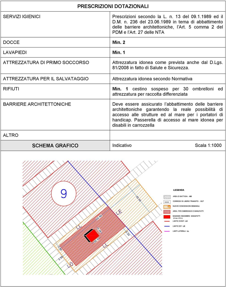 1 ATTREZZATURA DI PRIMO SOCCORSO ATTREZZATURA PER IL SALVATAGGIO RIFIUTI BARRIERE ARCHITETTONICHE Attrezzatura idonea come prevista anche dal D.Lgs. 81/2008 in fatto di Salute e Sicurezza.