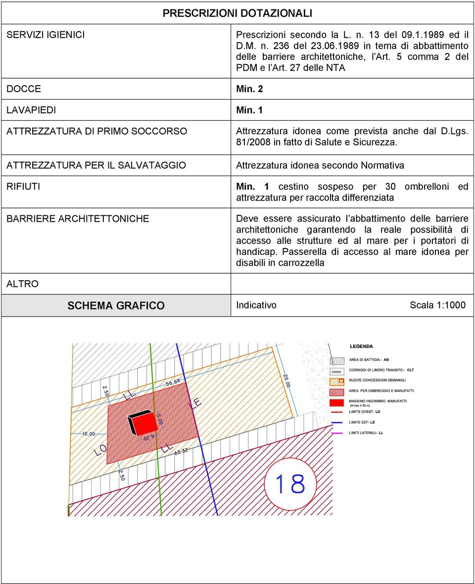 1 ATTREZZATURA DI PRIMO SOCCORSO ATTREZZATURA PER IL SALVATAGGIO RIFIUTI BARRIERE ARCHITETTONICHE Attrezzatura idonea come prevista anche dal D.Lgs. 81/2008 in fatto di Salute e Sicurezza.