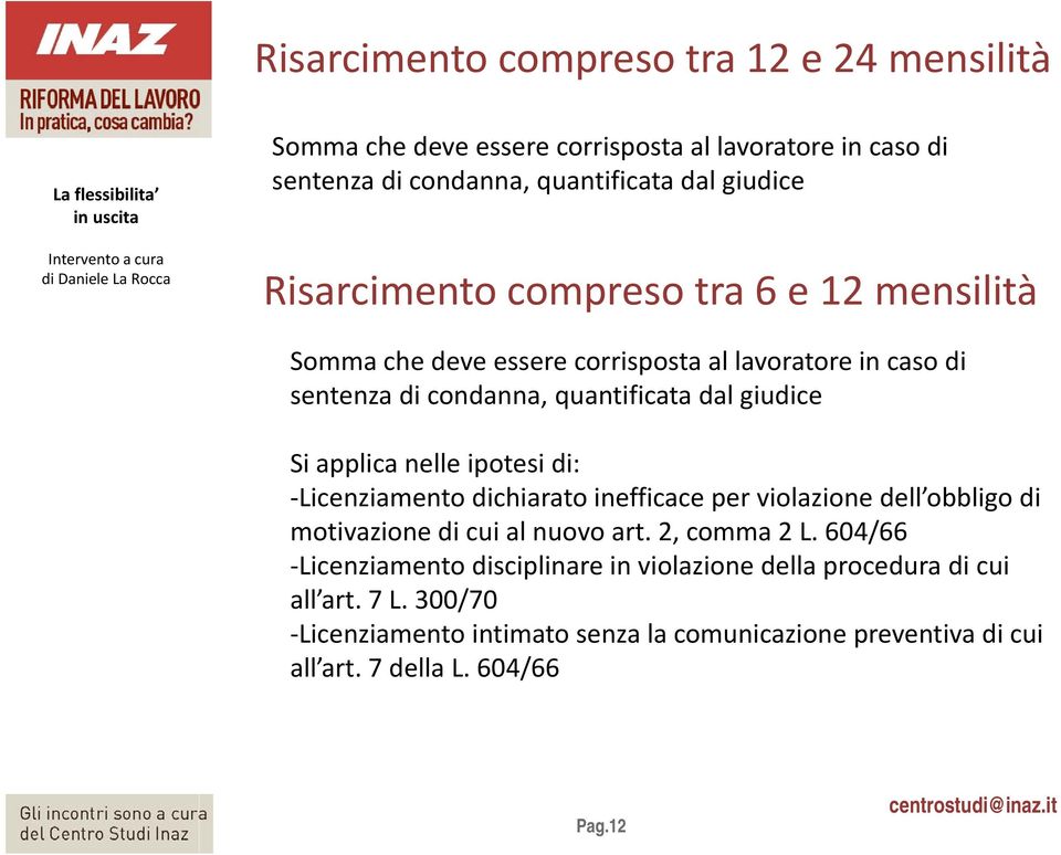 applica nelle ipotesi di: Licenziamento dichiarato inefficace per violazione dell obbligo di motivazione di cui al nuovo art. 2, comma 2 L.