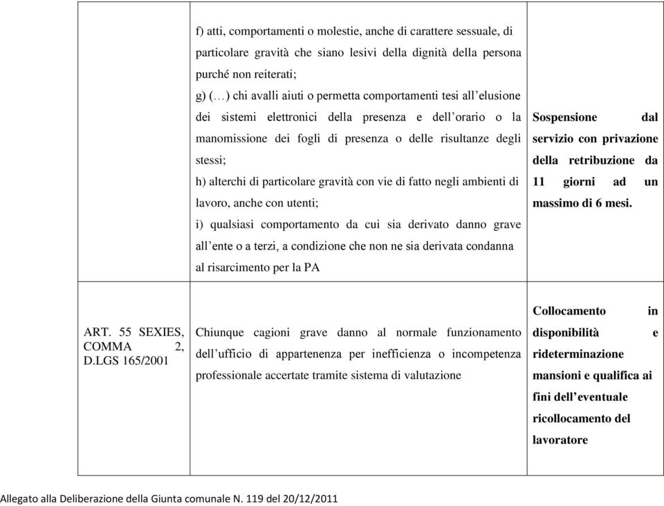 vie di fatto negli ambienti di lavoro, anche con utenti; i) qualsiasi comportamento da cui sia derivato danno grave all ente o a terzi, a condizione che non ne sia derivata condanna al risarcimento