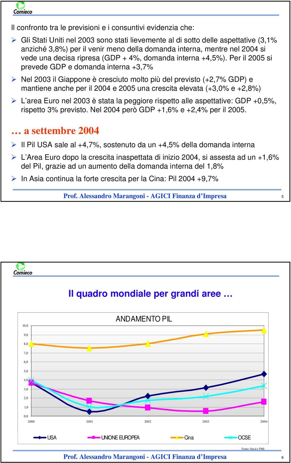 Per il 2005 si prevede GDP e domanda interna +3,7% Nel 2003 il Giappone è cresciuto molto più del previsto (+2,7% GDP) e mantiene anche per il 2004 e 2005 una crescita elevata (+3,0% e +2,8%) L area