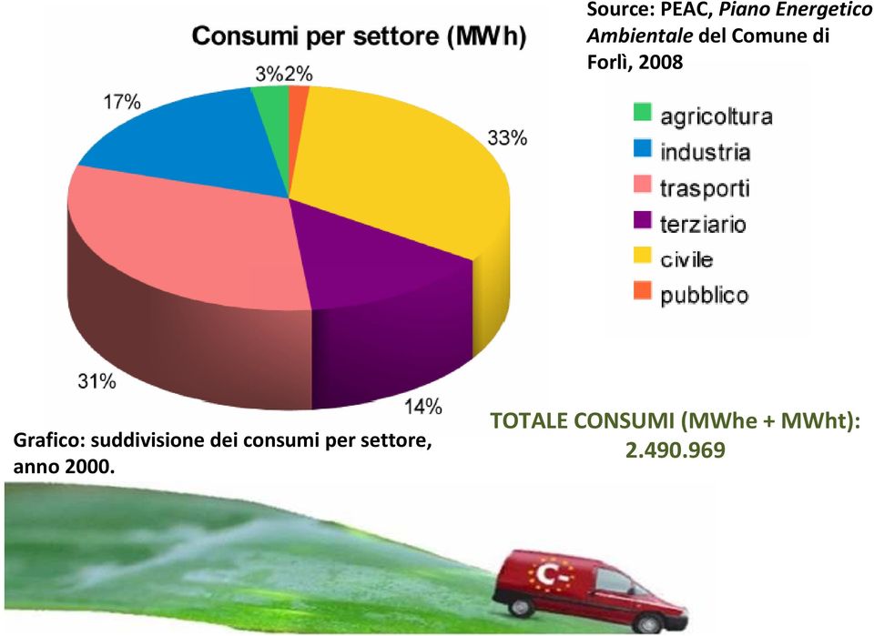 suddivisione dei consumi per settore,