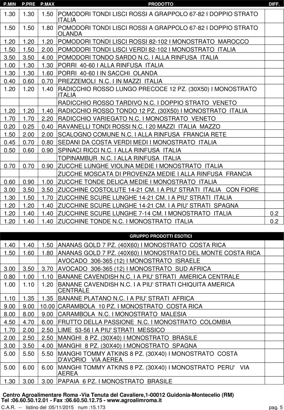 00 POMODORI TONDI LISCI VERDI 82-102 I MONOSTRATO ITALIA 3.50 3.50 4.00 POMODORI TONDO SARDO N.C. I ALLA RINFUSA ITALIA 1.00 1.30 1.30 PORRI 40-60 I ALLA RINFUSA ITALIA 1.30 1.30 1.60 PORRI 40-60 I IN SACCHI OLANDA 0.