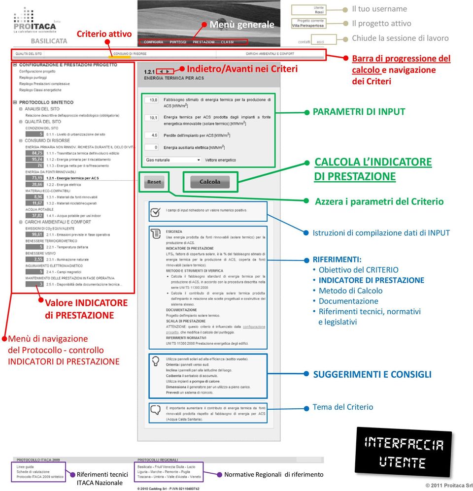 INDICATORE di PRESTAZIONE Menù di navigazione del Protocollo - controllo INDICATORI DI PRESTAZIONE RIFERIMENTI: Obiettivo del CRITERIO INDICATORE DI PRESTAZIONE Metodo