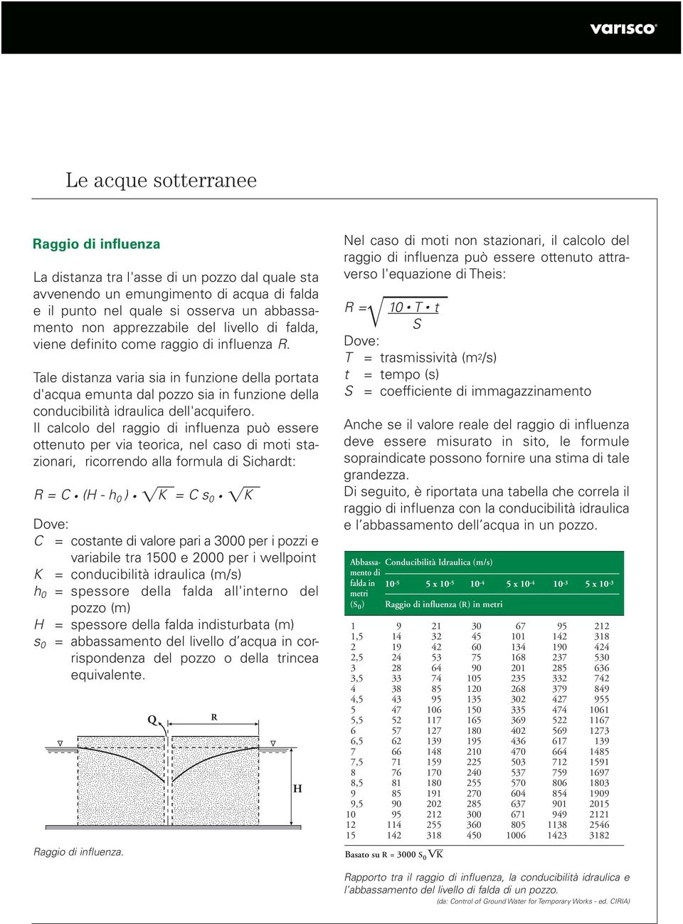 Tale distanza varia sia in funzione della portata d'acqua emunta dal pozzo sia in funzione della conducibilità idraulica dell'acquifero.