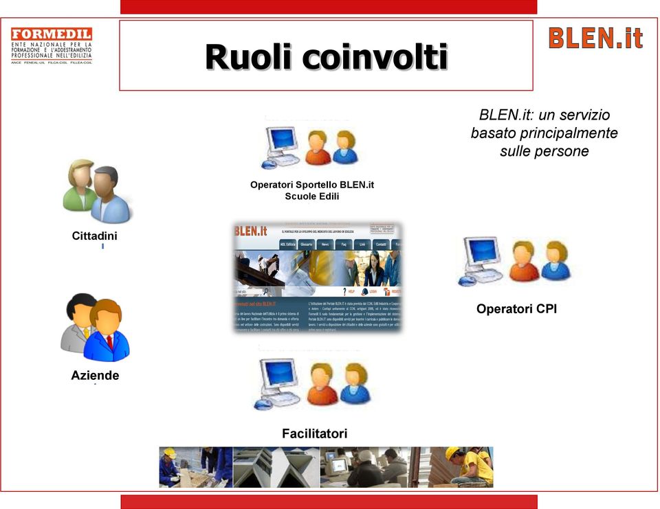 it Analisi dei Curricula inseriti dai lavoratori Cittadini Richiesta lavoro nel settore edile Operatori CPI Aziende Verifica dello stato occupazionale del lavoratore