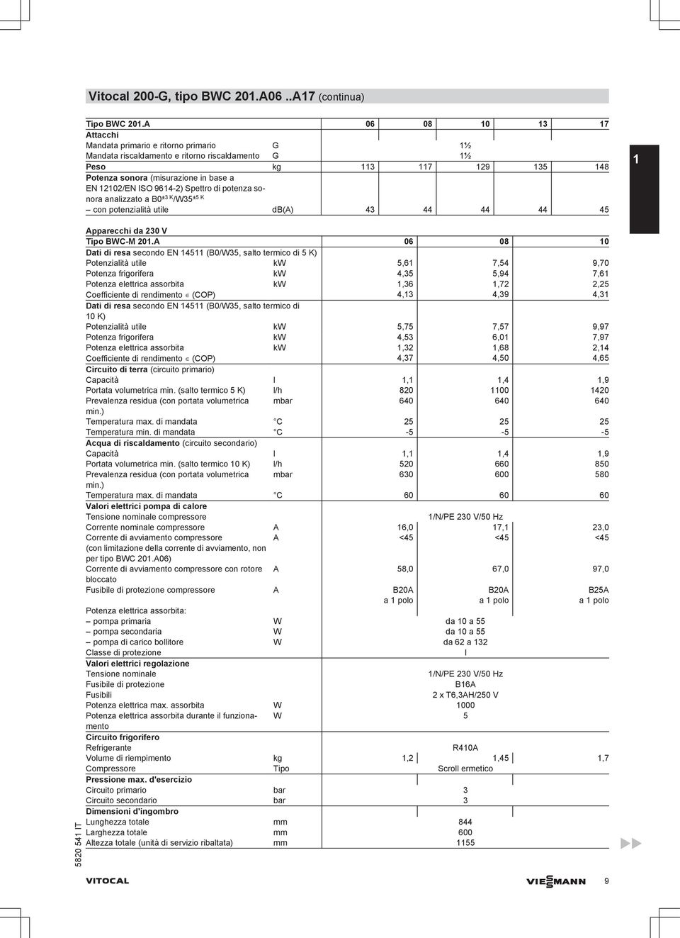 potenza sonora analizzato a ±3 K /W35 ±5 K con potenzialità utile d() 3 5 1 pparecchi da 3 V Tipo WC-M 1.