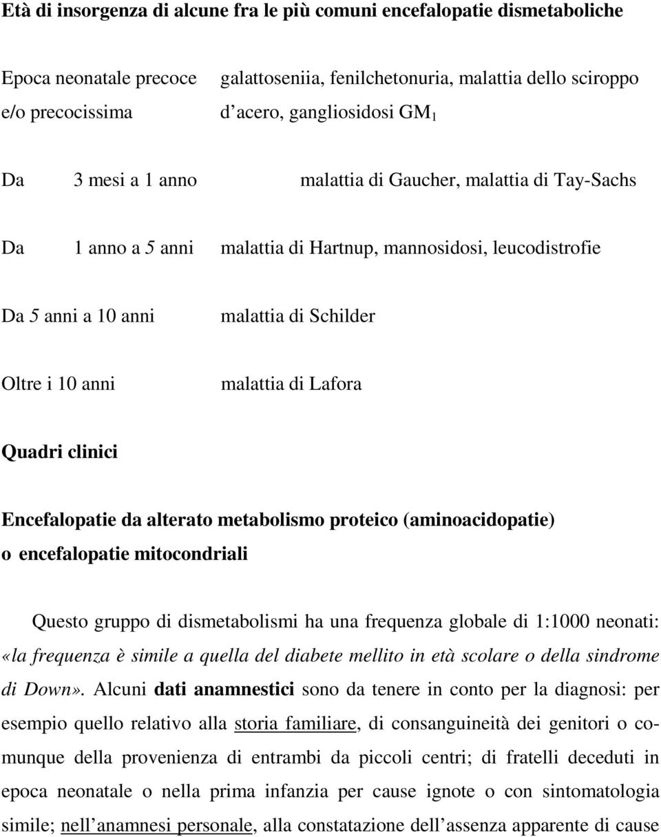 Lafora Quadri clinici Encefalopatie da alterato metabolismo proteico (aminoacidopatie) o encefalopatie mitocondriali Questo gruppo di dismetabolismi ha una frequenza globale di 1:1000 neonati: «la