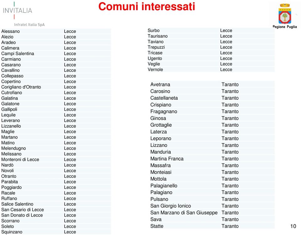 Cesario di San Donato di Scorrano Soleto Squinzano Surbo Taurisano Taviano Trepuzzi Tricase Ugento Veglie Vernole Avetrana Carosino Castellaneta Crispiano Fragagnano