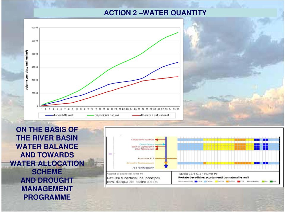 35 36 disponibilità reali disponibilità naturali differenza naturali-reali ON THE BASIS OF