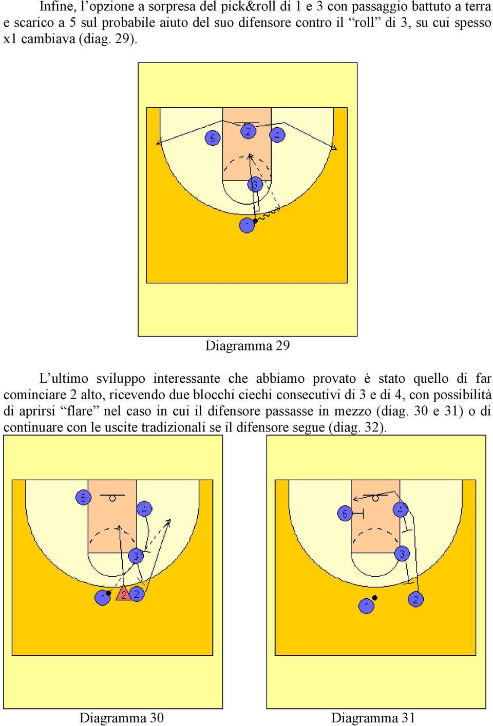 Diagramma 29 L ultimo sviluppo interessante che abbiamo provato è stato quello di far cominciare 2 alto, ricevendo due blocchi ciechi