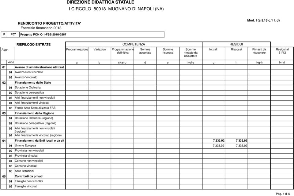 non vincolti 04 Altri finnzimnti vincolti 05 Fono Ar Sottoutilizzt FAS 03 Finnzimnti ll Rgion 01 Dot Orinri (rgion) 02 Dot prqutiv (rgion) 03 Altri finnzimnti non vincolti (rgion) 04