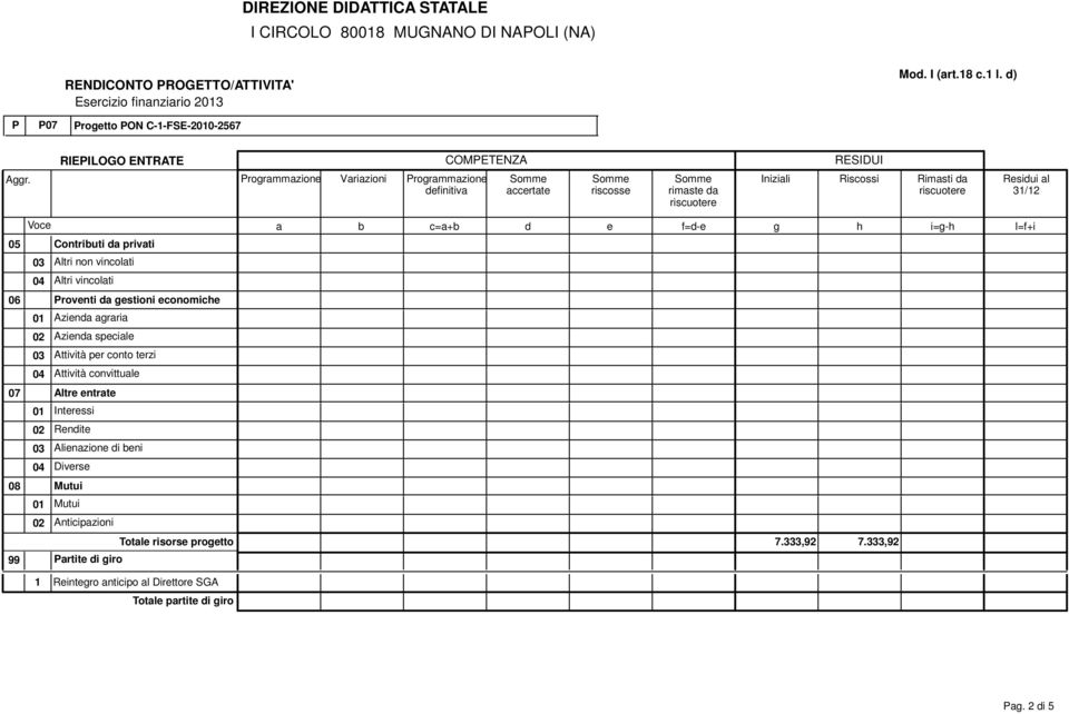 vincolti 06 rovnti gstioni conomich 01 Azin grri 02 Azin spcil 03 Attività pr conto trzi 04 Attività convittul 07 Altr