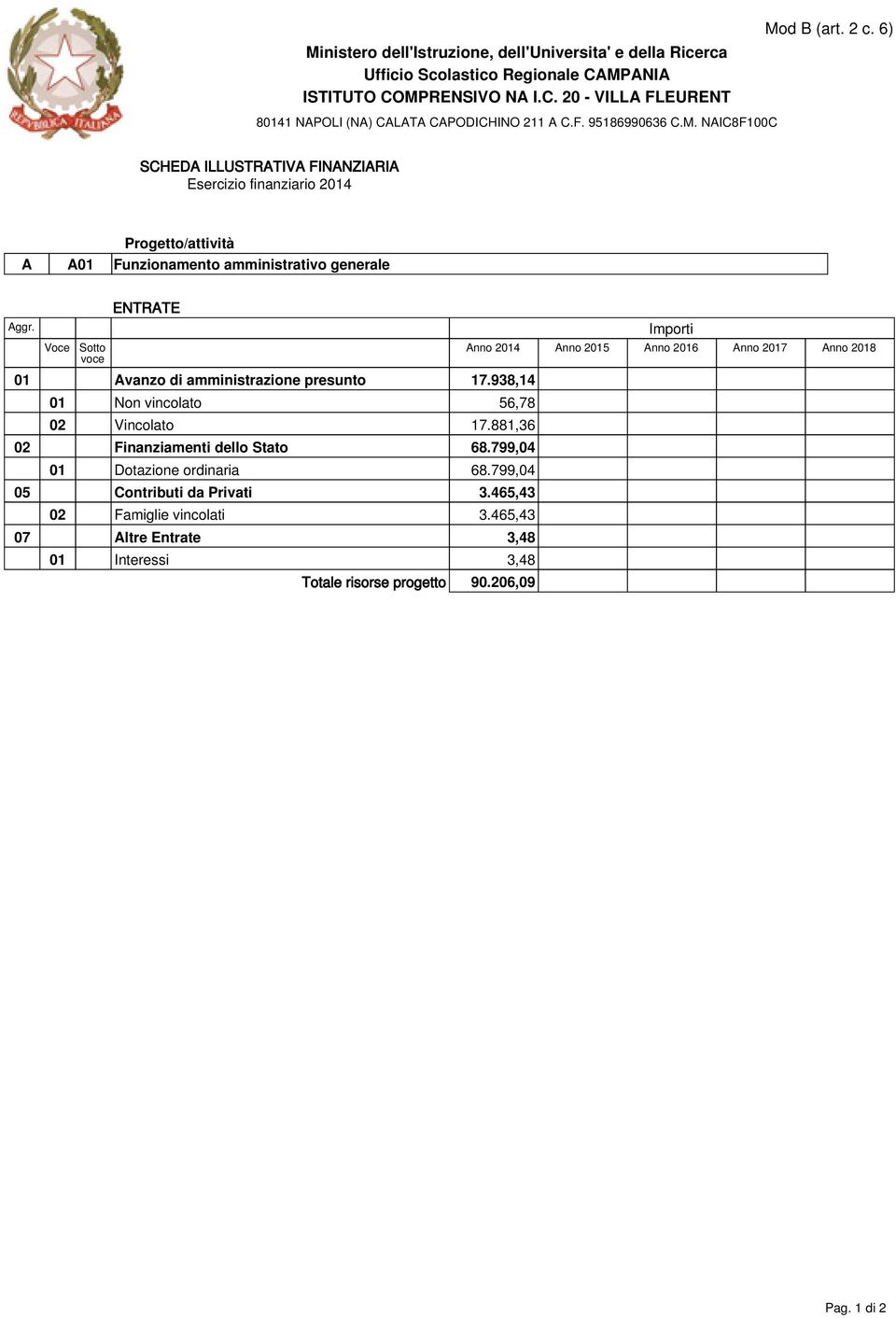 938,14 01 Non vincolato 56,78 02 Vincolato 17.881,36 02 Finanziamenti dello Stato 68.