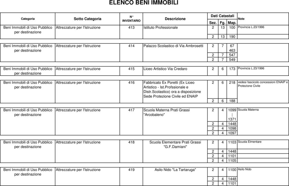 23/1996 Attrezzature per l'istruzione 416 Fabbricato Ex Poretti (Ex Liceo Artistico - Ist.Profssionale e Distr.