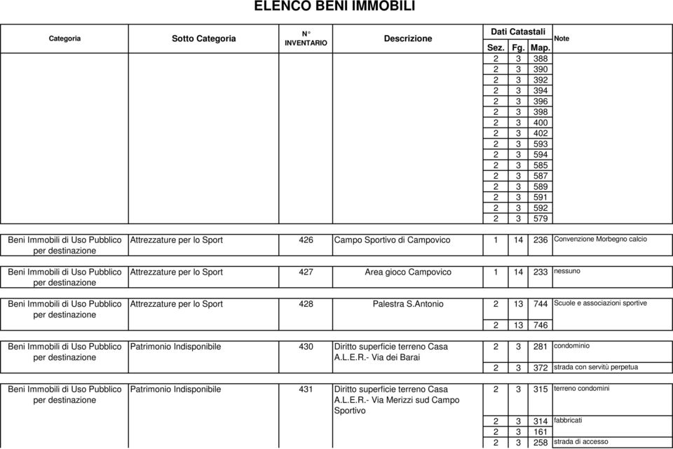 Antonio 2 13 744 Scuole e associazioni sportive 2 13 746 Patrimonio Indisponibile 430 Diritto superficie terreno Casa A.L.E.R.