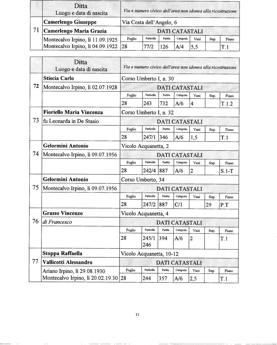 07.956 Grasso Vincenzo di Francesco Stoppa Raffaella Vallicotti Alessandro Ariano Irpino, lì 9.08.930 Montecalvo Irpino, lì 0.0.9.30 Corso Umberto I, n.