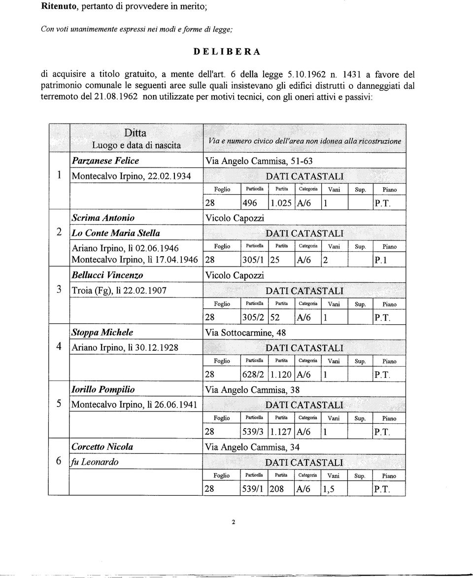 96 non utilizzate per motivi tecnici, con gli oneri attivi e passivi: 3 4 5 6 Parzanese Felice Montecalvo Irpino,.0.934 Scrima Antonio Lo Conte Maria Stella Ariano Irpino, lì 0.06.