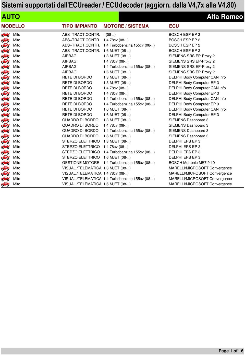 .) SIEMENS SRS EP-Proxy 2 Mito AIRBAG 1.6 MJET (08-..) SIEMENS SRS EP-Proxy 2 Mito RETE DI BORDO 1.3 MJET (08-..) DELPHI Body Computer CAN info Mito RETE DI BORDO 1.3 MJET (08-..) DELPHI Body Computer EP 3 Mito RETE DI BORDO 1.