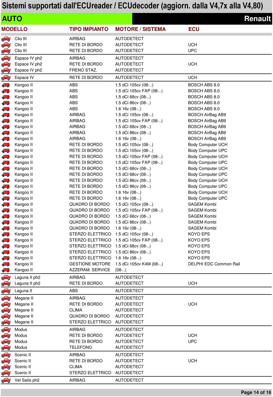 .) BOSCH ABS 8.0 Kangoo II ABS 1.6 16v (08-..) BOSCH ABS 8.0 Kangoo II AIRBAG 1.5 dci 105cv (08-..) BOSCH AirBag AB9 Kangoo II AIRBAG 1.5 dci 105cv FAP (08-..) BOSCH AirBag AB9 Kangoo II AIRBAG 1.5 dci 68cv (08-.