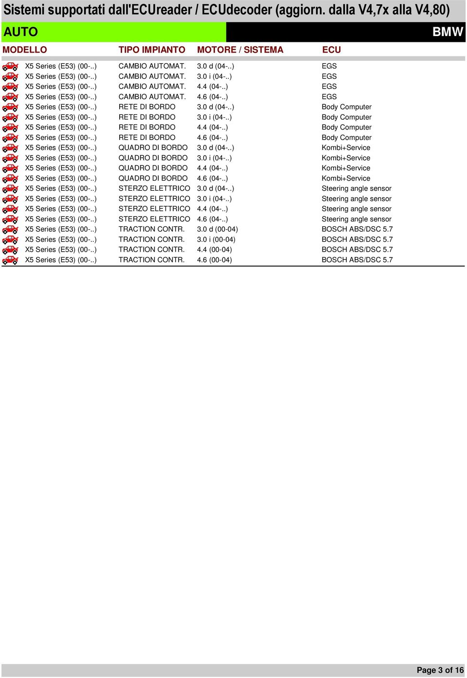 .) Body Computer X5 Series (E53) (00-..) RETE DI BORDO 4.6 (04-..) Body Computer X5 Series (E53) (00-..) QUADRO DI BORDO 3.0 d (04-..) Kombi+Service X5 Series (E53) (00-..) QUADRO DI BORDO 3.0 i (04-.