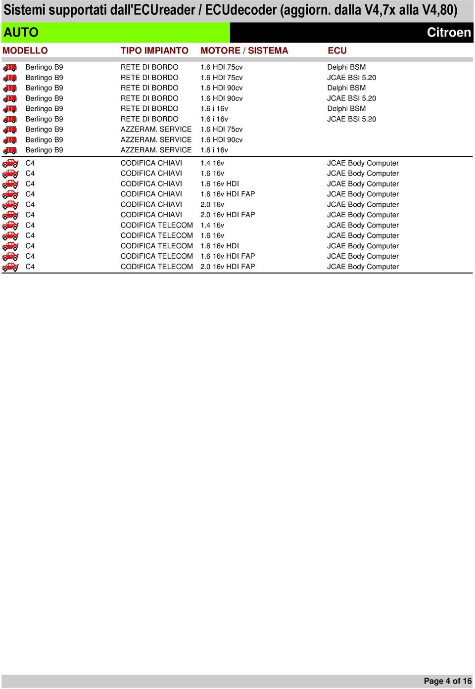 SERVICE 1.6 i 16v C4 CODIFICA CHIAVI 1.4 16v JCAE Body Computer C4 CODIFICA CHIAVI 1.6 16v JCAE Body Computer C4 CODIFICA CHIAVI 1.6 16v HDI JCAE Body Computer C4 CODIFICA CHIAVI 1.