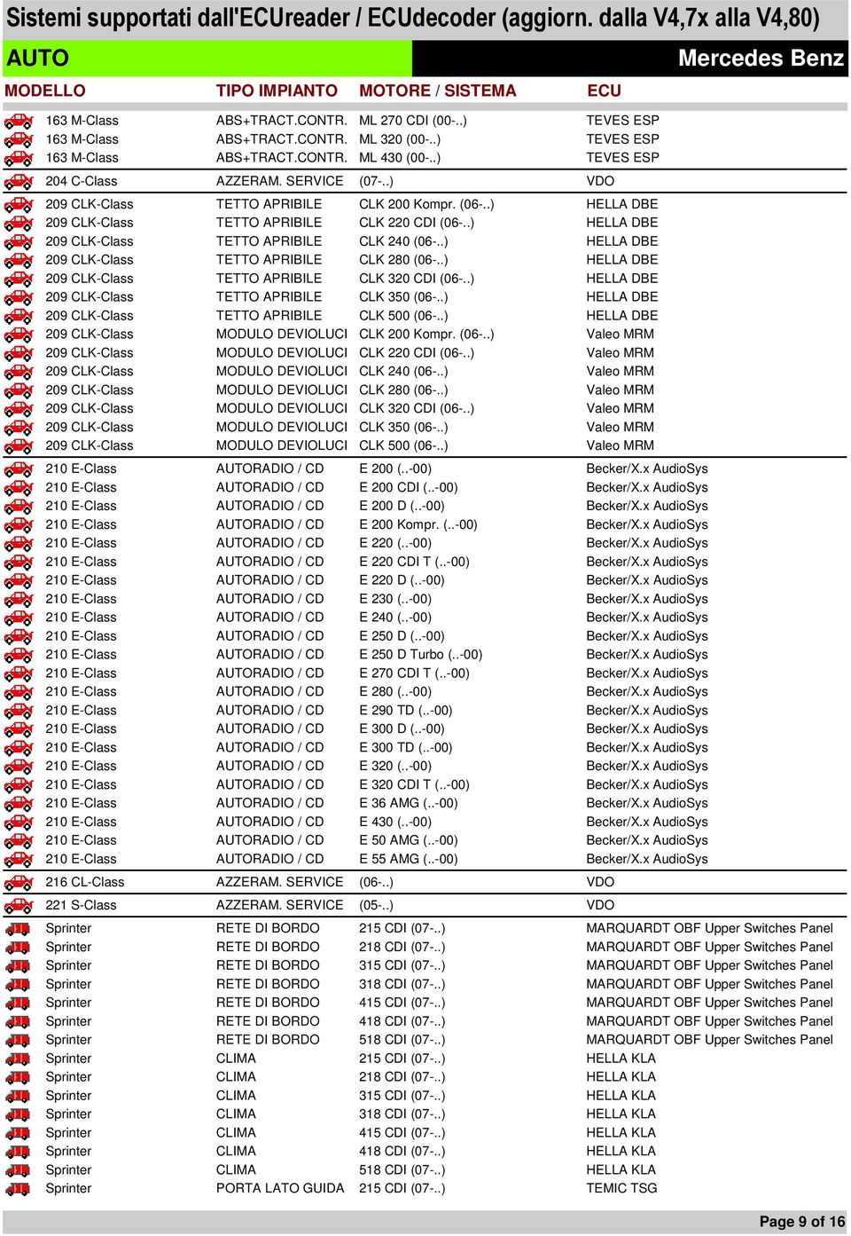 .) HELLA DBE 209 CLK-Class TETTO APRIBILE CLK 280 (06-..) HELLA DBE 209 CLK-Class TETTO APRIBILE CLK 320 CDI (06-..) HELLA DBE 209 CLK-Class TETTO APRIBILE CLK 350 (06-.