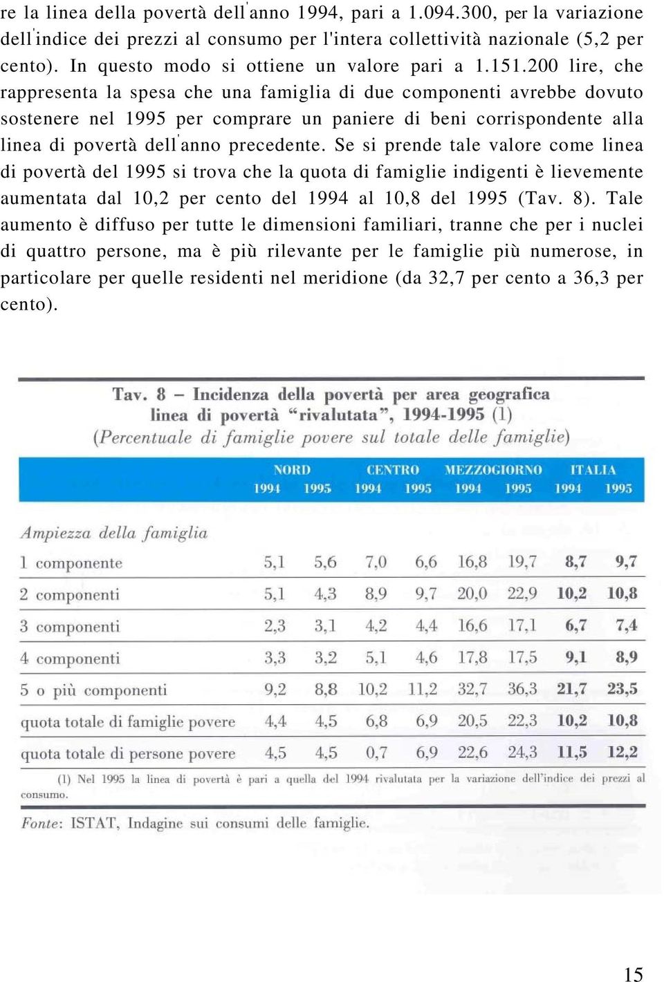 200 lire, che rappresenta la spesa che una famiglia di due componenti avrebbe dovuto sostenere nel 1995 per comprare un paniere di beni corrispondente alla linea di povertà dell ' anno precedente.