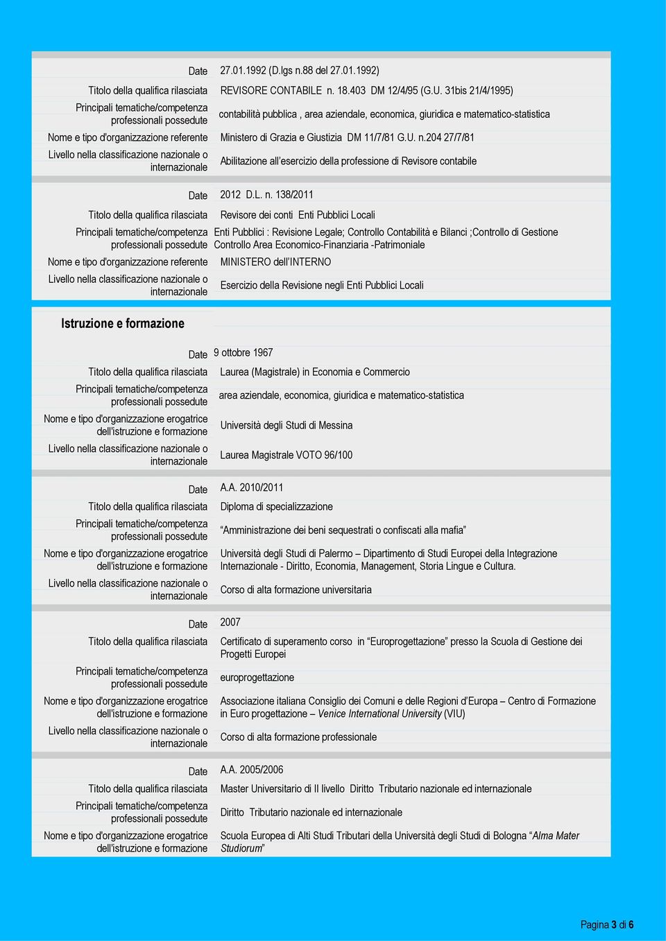 204 27/7/81 Nome e tipo d'organizzazione referente Istruzione e formazione Abilitazione all esercizio della professione di Revisore contabile 2012 D.L. n.