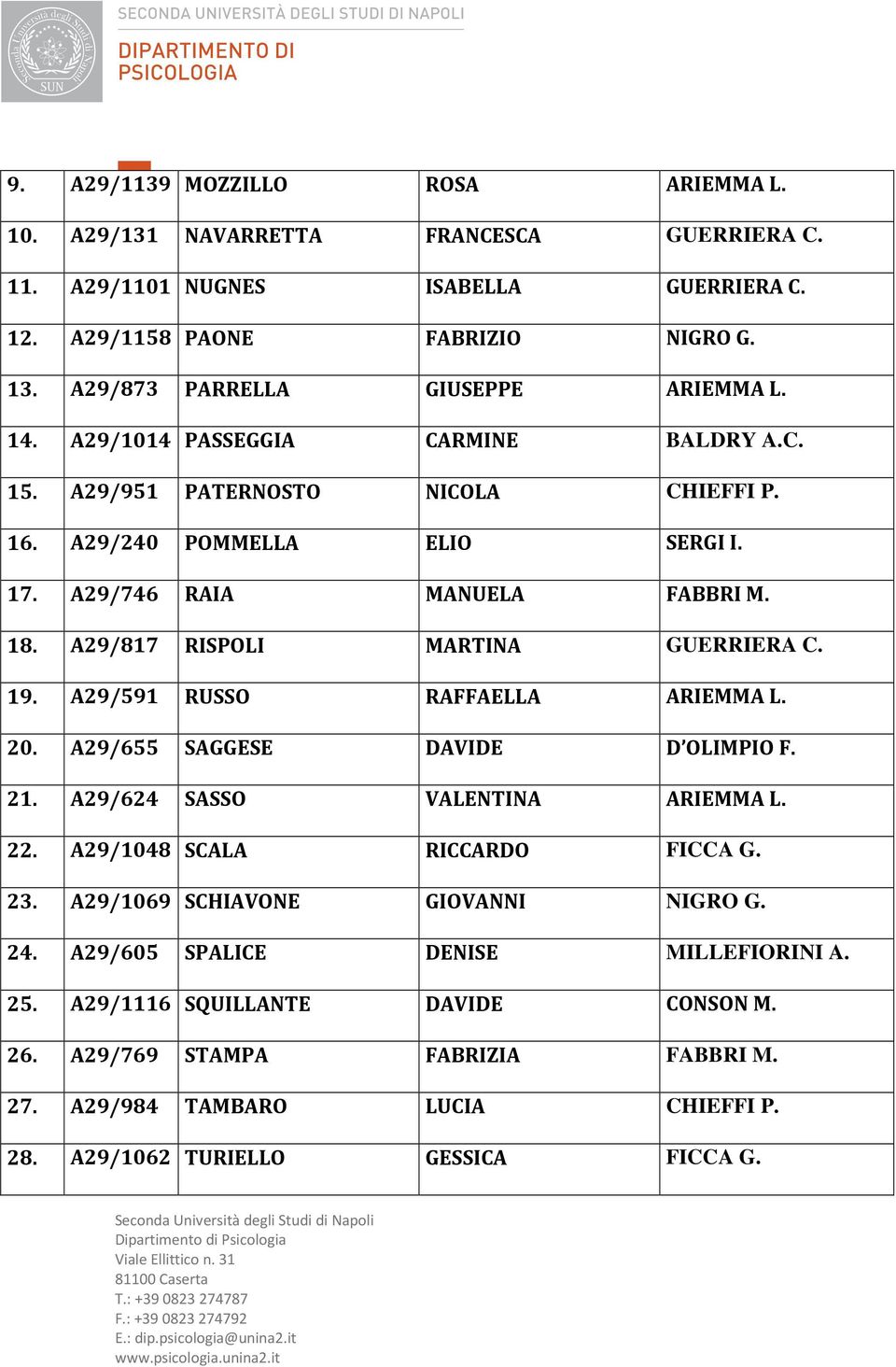 A29/817 RISPOLI MARTINA GUERRIERA C. 19. A29/591 RUSSO RAFFAELLA ARIEMMA L. 20. A29/655 SAGGESE DAVIDE D OLIMPIO F. 21. A29/624 SASSO VALENTINA ARIEMMA L. 22. A29/1048 SCALA RICCARDO FICCA G. 23.