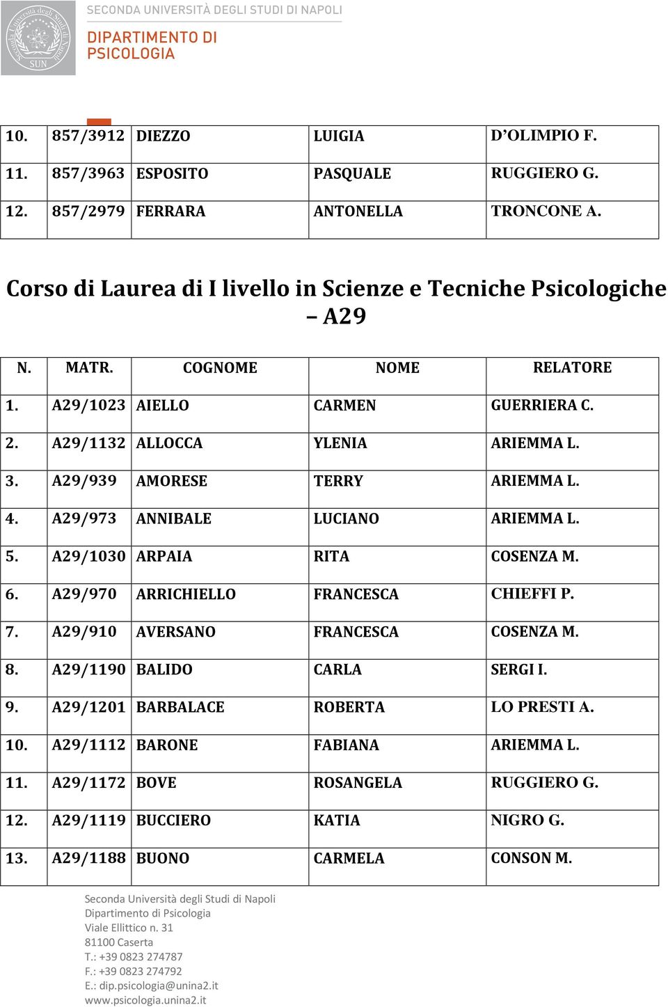 A29/939 AMORESE TERRY ARIEMMA L. 4. A29/973 ANNIBALE LUCIANO ARIEMMA L. 5. A29/1030 ARPAIA RITA COSENZA M. 6. A29/970 ARRICHIELLO FRANCESCA CHIEFFI P. 7.