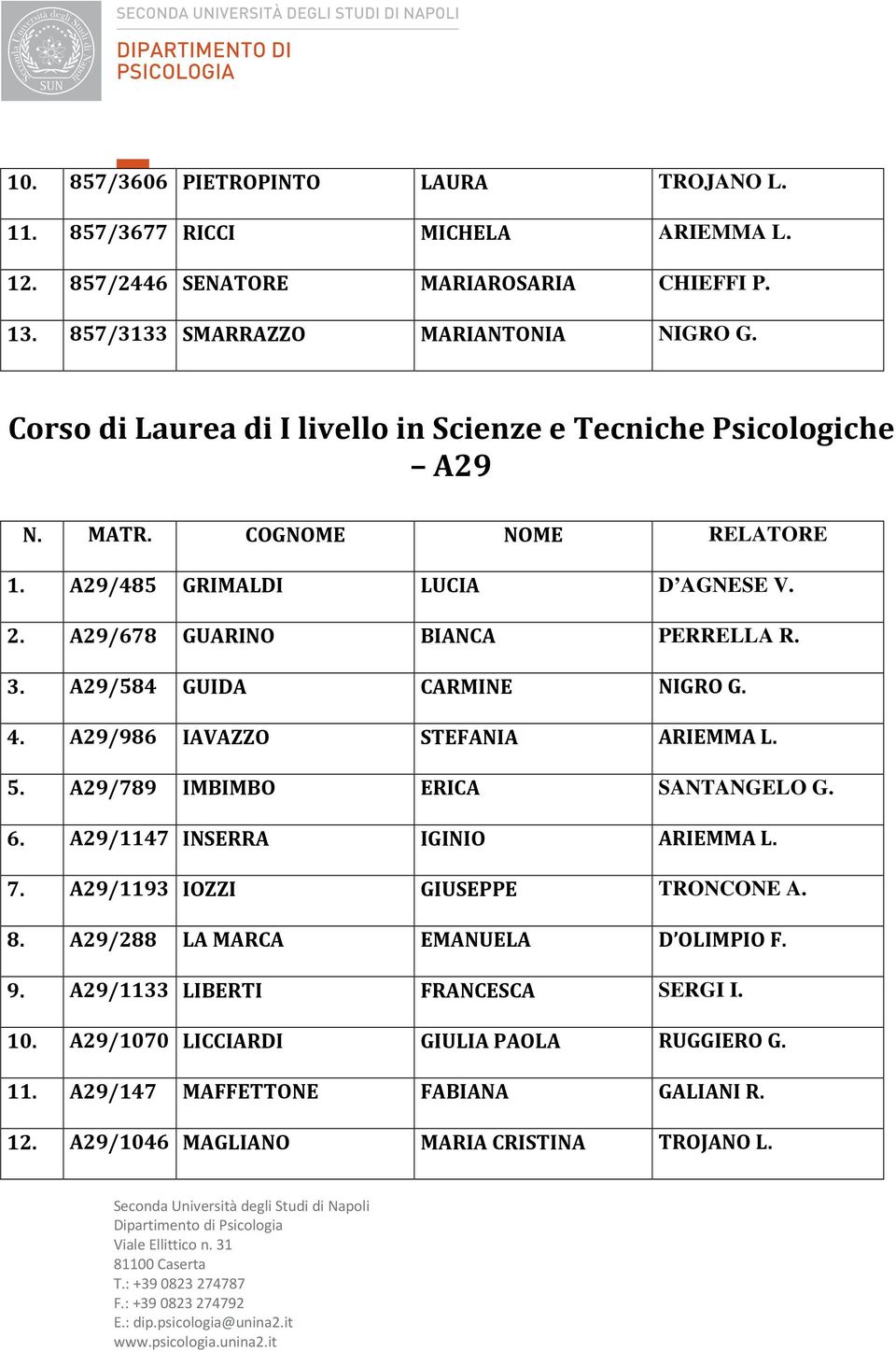 A29/584 GUIDA CARMINE NIGRO G. 4. A29/986 IAVAZZO STEFANIA ARIEMMA L. 5. A29/789 IMBIMBO ERICA SANTANGELO G. 6. A29/1147 INSERRA IGINIO ARIEMMA L. 7. A29/1193 IOZZI GIUSEPPE TRONCONE A. 8.