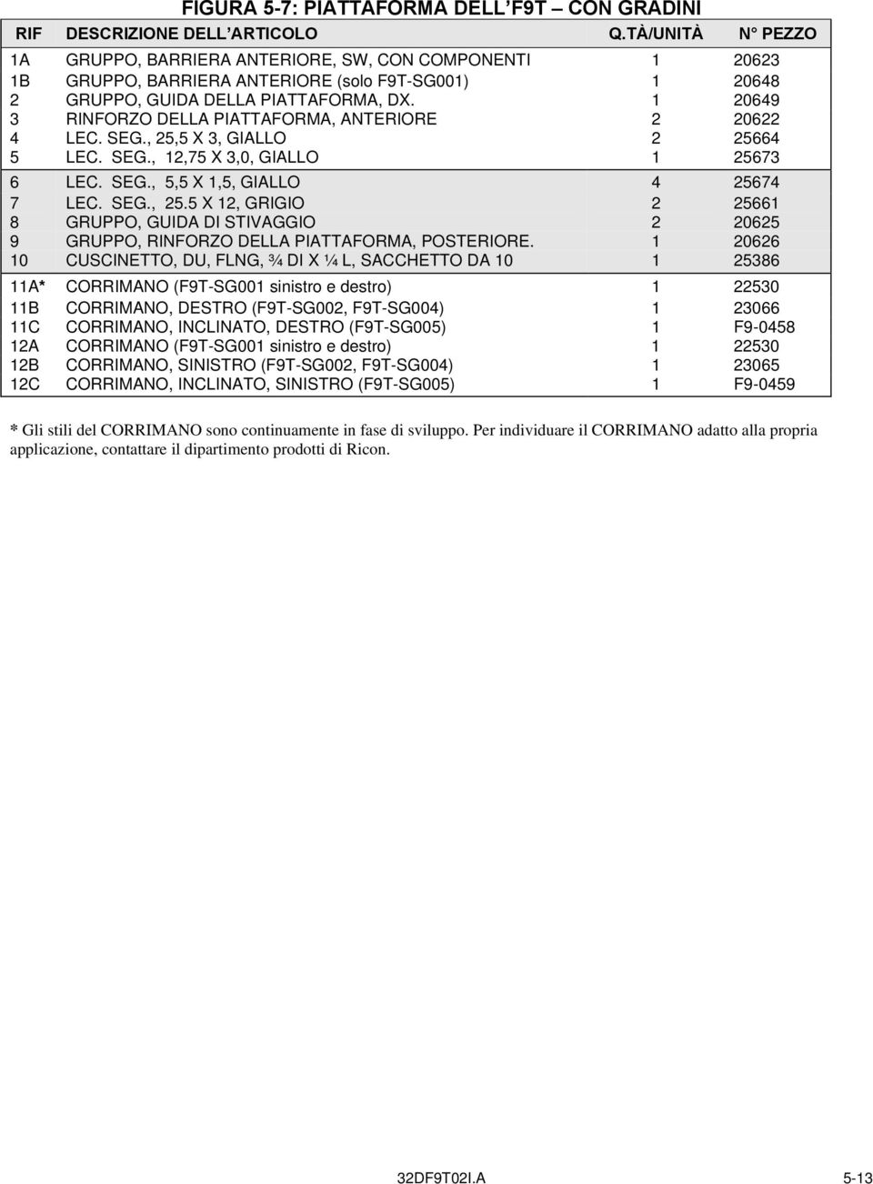 0648 0649 3 RINFORZO DELLA PIATTAFORMA, ANTERIORE 06 4 LEC. SEG., 5,5 X 3, GIALLO 5664 5 LEC. SEG.,,75 X 3,0, GIALLO 5673 6 LEC. SEG., 5,5 X,5, GIALLO 4 5674 7 8 LEC. SEG., 5.5 X, GRIGIO GRUPPO, GUIDA DI STIVAGGIO 566 065 9 GRUPPO, RINFORZO DELLA PIATTAFORMA, POSTERIORE.