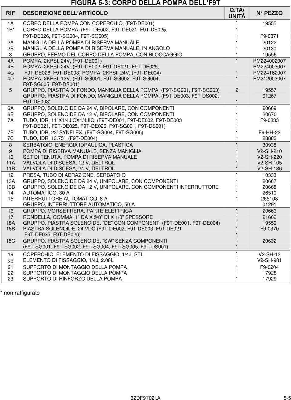 MANUALE 0 B MANIGLIA DELLA POMPA DI RISERVA MANUALE, IN ANGOLO 030 3 GRUPPO, FERMO DEL CORPO DELLA POMPA, CON BLOCCAGGIO 9556 4A 4B POMPA, KPSI, 4V, (F9T-DE00) POMPA, KPSI, 4V, (F9T-DE00, F9T-DE0,