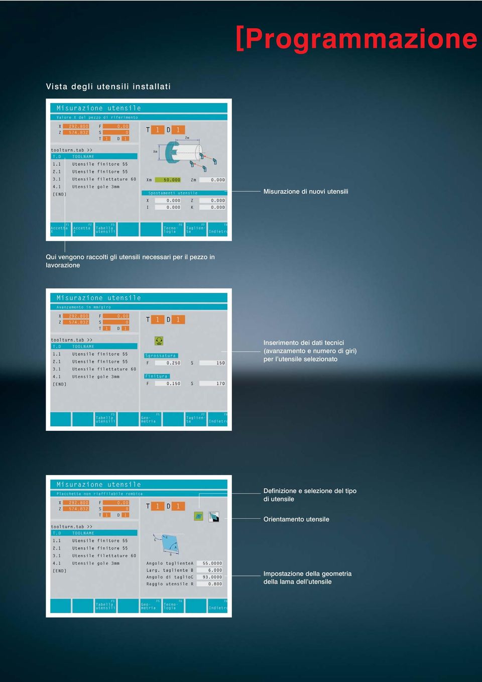 (avanzamento e numero di giri) per l utensile selezionato Definizione e selezione del