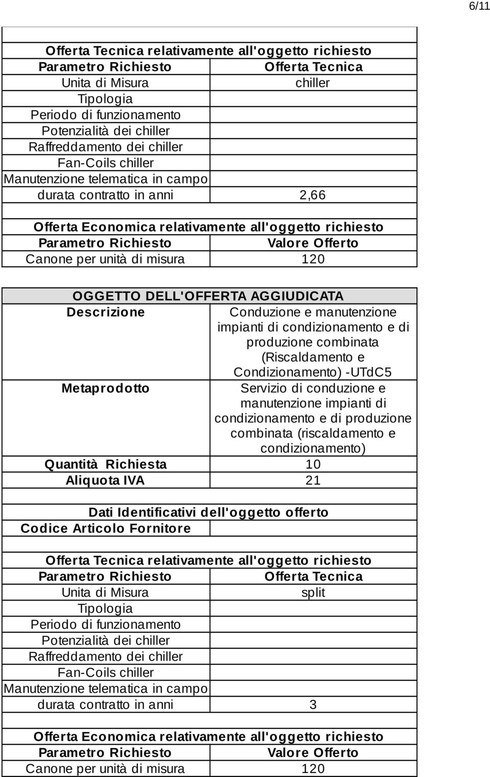 misura 120 Condizionamento)