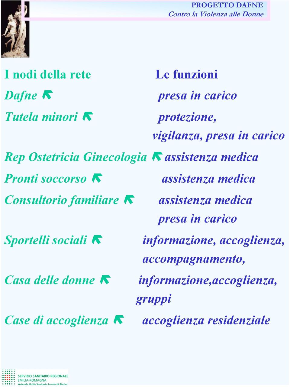 Sportelli sociali assistenza medica assistenza medica presa in carico informazione, accoglienza,