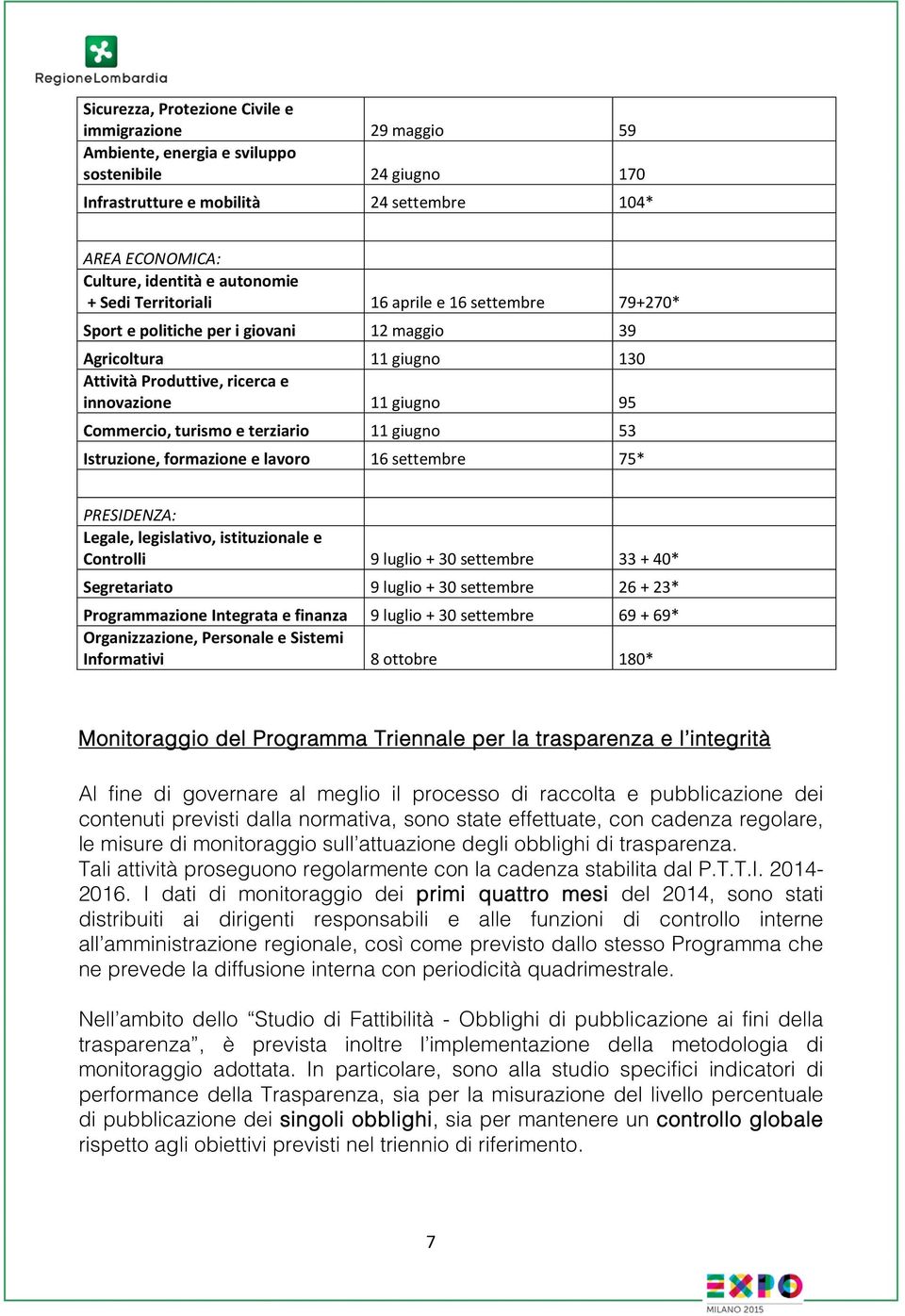 Commercio, turismo e terziario 11 giugno 53 Istruzione, formazione e lavoro 16 settembre 75* PRESIDENZA: Legale, legislativo, istituzionale e Controlli 9 luglio + 30 settembre 33 + 40* Segretariato 9