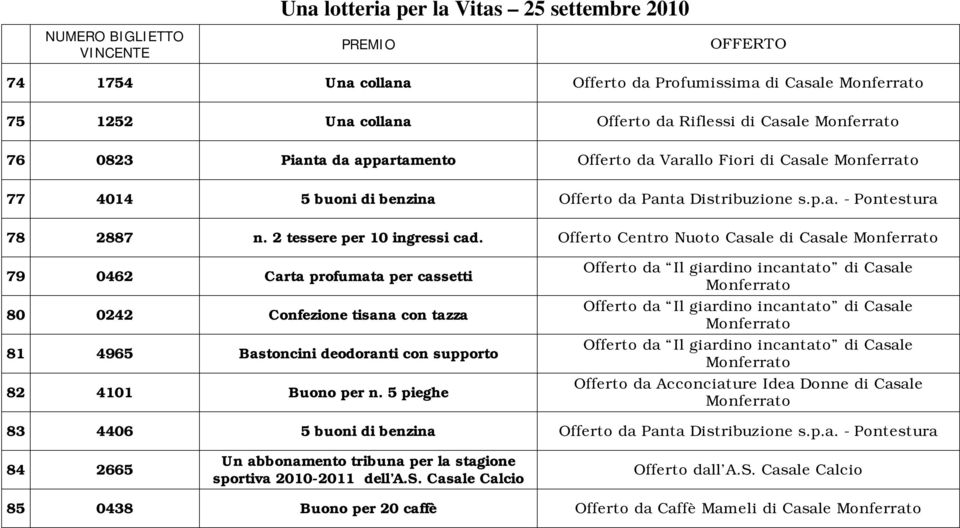 Offerto Centro Nuoto Casale di Casale 79 0462 Carta profumata per cassetti 80 0242 Confezione tisana con tazza 81 4965 Bastoncini deodoranti con supporto 82 4101 Buono per n.